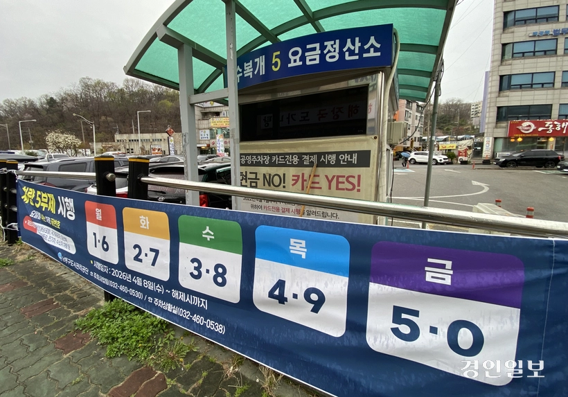 자원 안보 위기 경보가 3단계인 ‘경계’ 단계로 격상되면서 공공기관에서는 차량 2부제, 공영주차장은 차량 5부제가 시행되었다. /조재현기자 jhc@kyeongin.com