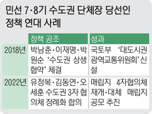 다음 수도권 광역단체장 숙제는 '규제 완화'