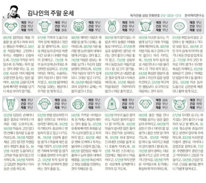 [김나인의 주말의 운세] 4월 10일(금)~4월 12일(일)(오늘의 띠별 운세, 생년월일 운세)