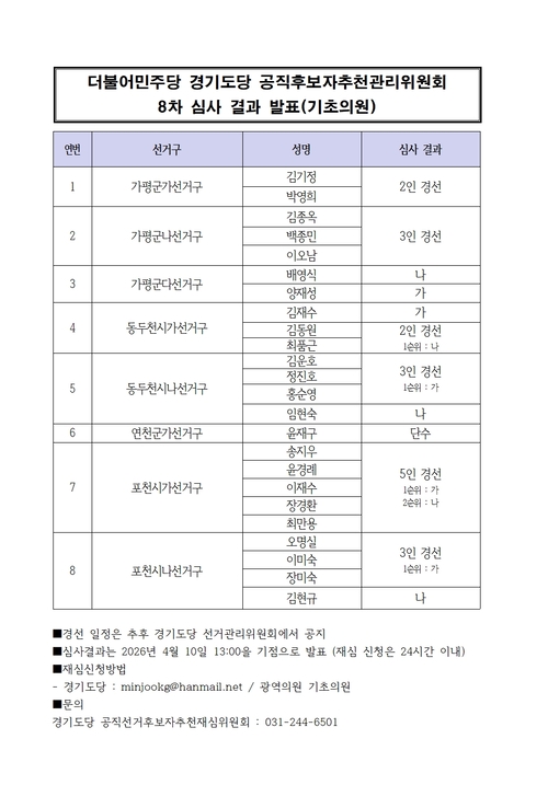 더불어민주당 경기도당이 10일 가평·동두천·연천·포천 등 기초의원 공천 심사 결과를 발표했다. /더불어민주당 경기도당 제공