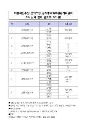 민주당 경기도당, 가평·동두천·연천·포천 기초의원 공천 심사 결과