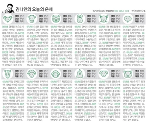 [김나인의 오늘의 운세] 4월 13일(오늘의 띠별운세, 생년월일 운세)