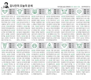 [김나인의 오늘의 운세] 4월 14일(오늘의 띠별운세, 생년월일 운세)