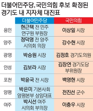 경기도 7곳 단체장 선거 ‘양당 대진표’ 완성