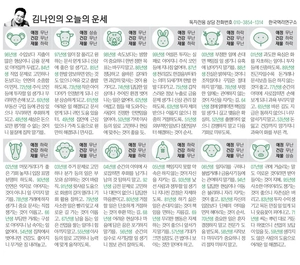[김나인의 오늘의 운세] 4월 16일(오늘의 띠별운세, 생년월일 운세)