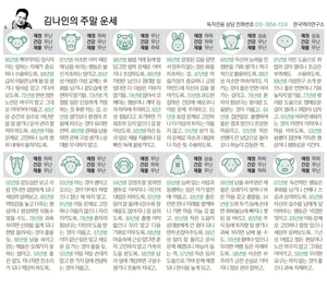 [김나인의 주말의 운세] 4월 17일(금)~4월 19일(일)(오늘의 띠별 운세, 생년월일 운세)