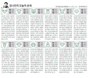 [김나인의 오늘의 운세] 4월 20일(오늘의 띠별운세, 생년월일 운세)