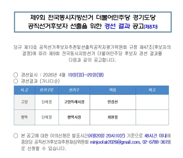민주당 경기도당은 20일 홈페이지를 통해 민경선 예비후보와 최원용 예비후보를 각각 고양시장·평택시장 후보로 확정했다고 발표했다.