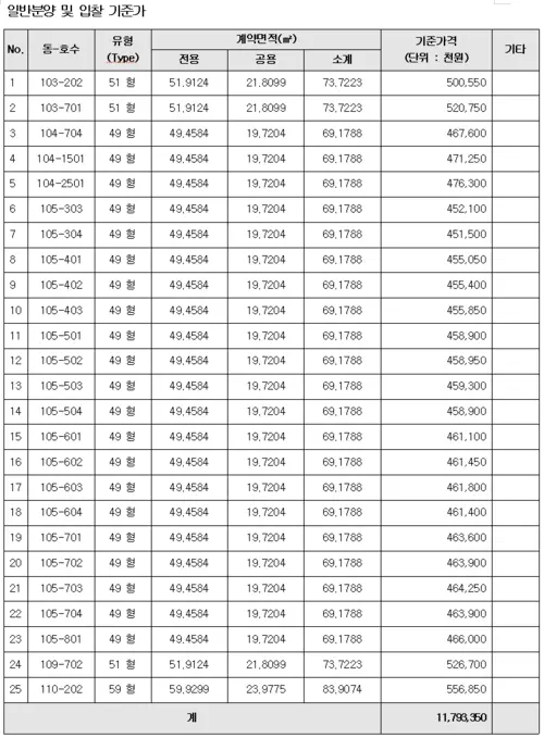 일반분양 및 입찰 기준가.