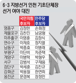 기초단체장 대진표 확정… 본격 전략 대결