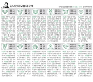 [김나인의 오늘의 운세] 4월 29일(오늘의 띠별운세, 생년월일 운세)