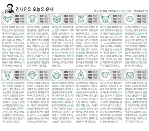 [김나인의 오늘의 운세] 4월 30일(오늘의 띠별운세, 생년월일 운세)
