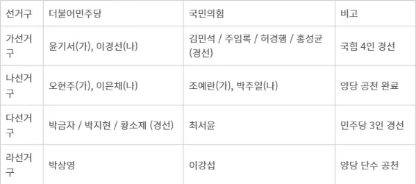 경기 광주시 기초의원 공천 상황 대진