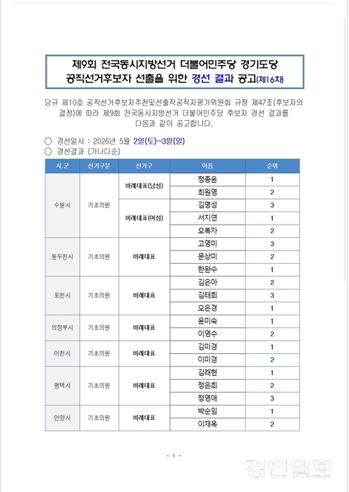 더불어민주당 경기도당이 3일 홈페이지를 통해 수원·성남·의정부 등 기초의원 비례대표 경선 결과를 발표했다. /더불어민주당 경기도당 캡처