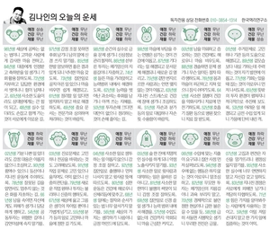 [김나인의 오늘의 운세] 5월 4일(오늘의 띠별운세, 생년월일 운세)