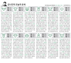[김나인의 오늘의 운세] 5월 6일(오늘의 띠별운세, 생년월일 운세)