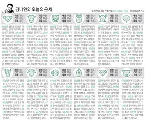 [김나인의 오늘의 운세] 5월 7일(오늘의 띠별운세, 생년월일 운세)