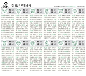 [김나인의 주말의 운세] 5월 8일(금)~5월 10일(일)(오늘의 띠별 운세, 생년월일 운세)