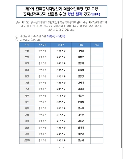 더불어민주당 경기도당이 8일 수원·의정부·안산 등 선거구 26곳 광역의원 경선 결과를 발표했다.