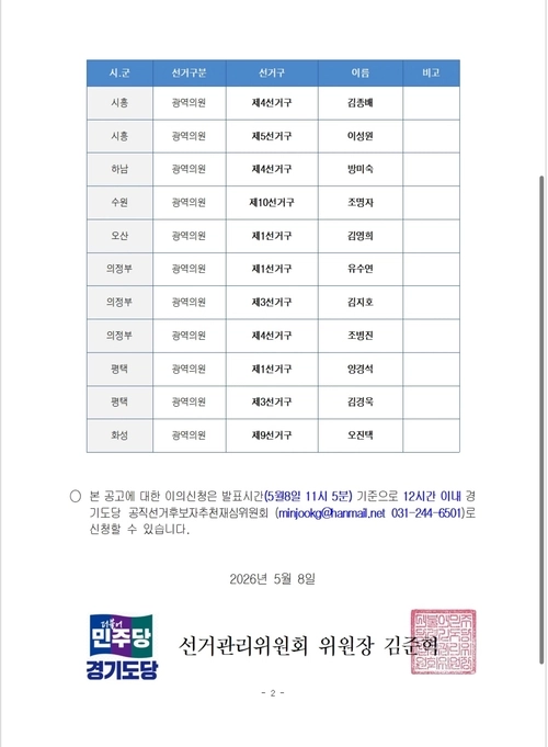 더불어민주당 경기도당이 8일 수원·의정부·안산 등 선거구 26곳 광역의원 경선 결과를 발표했다.