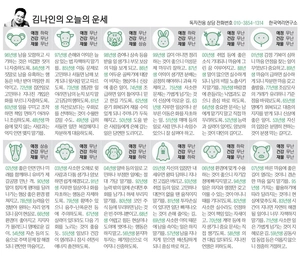 [김나인의 오늘의 운세] 5월 11일(오늘의 띠별운세, 생년월일 운세)