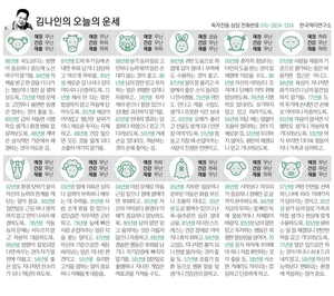 [김나인의 오늘의 운세] 5월 13일(오늘의 띠별운세, 생년월일 운세)