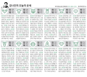 [김나인의 오늘의 운세] 5월 14일(오늘의 띠별운세, 생년월일 운세)