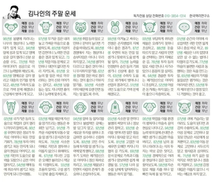 [김나인의 오늘의 운세] 5월 18일(오늘의 띠별운세, 생년월일 운세)