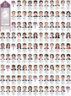 [6·3 지방선거] 경기 후보자 명단 (광역의원)
