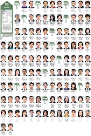 [6·3 지방선거] 인천 후보자 명단 (광역·비례)