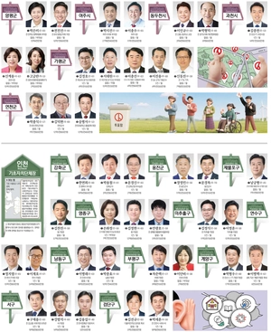 [6·3 지방선거] 경기·인천 후보자 명단 (기초단체장)