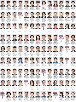 [6·3 지방선거] 경기 후보자 명단 (광역의원)
