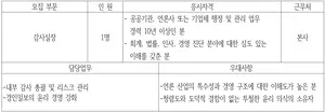 [알림] 경인일보 감사실장 채용 공고
