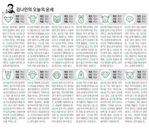[김나인의 오늘의 운세] 5월 27일(오늘의 띠별운세, 생년월일 운세)