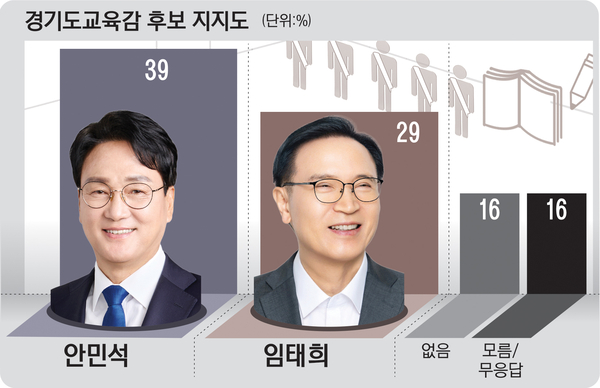 경기도교육감 관련 이미지