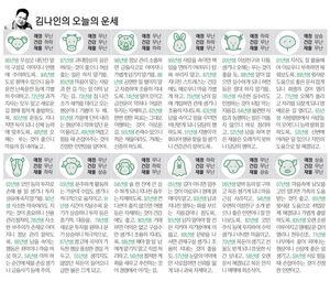 [김나인의 오늘의 운세] 5월 28일(오늘의 띠별운세, 생년월일 운세)