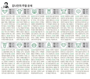 [김나인의 주말의 운세] 5월 29일(금)~5월 31일(일)(오늘의 띠별 운세, 생년월일 운세)