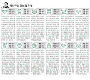 [김나인의 오늘의 운세] 6월 1일(오늘의 띠별운세, 생년월일 운세)