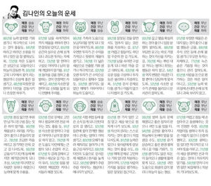 [김나인의 오늘의 운세] 6월 2일(오늘의 띠별운세, 생년월일 운세)
