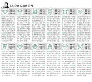 [김나인의 오늘의 운세] 6월 3일(오늘의 띠별운세, 생년월일 운세)
