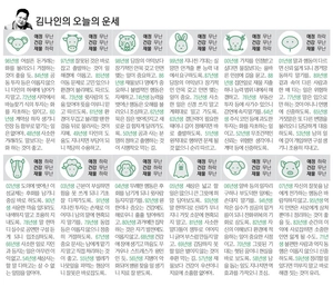 [김나인의 오늘의 운세] 6월 4일(오늘의 띠별운세, 생년월일 운세)