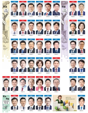 [선택 6·3] 경기·인천, 기초단체장·재보궐 당선자
