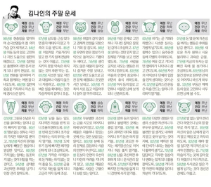 [김나인의 주말의 운세] 6월 5일(금)~6월 7일(일)(오늘의 띠별 운세, 생년월일 운세)