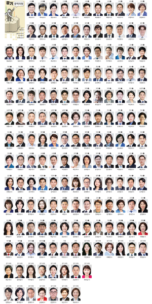 [선택 6·3] 경기 광역의원 당선자