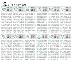[김나인의 오늘의 운세] 6월 8일(오늘의 띠별운세, 생년월일 운세)