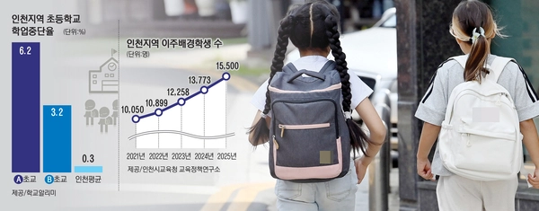 ‘말도 안되는’ 수업… 교실 떠나는 10살 최엘리자