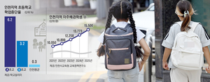 ‘말도 안되는 수업’… 교실 떠나는 10살 최엘리자 [배움 포기한 이주배경 학생들·(1)]