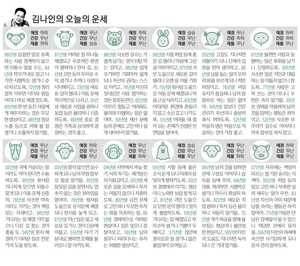 [김나인의 오늘의 운세] 6월 9일(오늘의 띠별운세, 생년월일 운세)