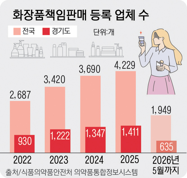 누구나 뛰어든다, 화장품 브랜드 홍수
