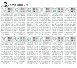 [김나인의 오늘의 운세] 6월 10일(오늘의 띠별운세, 생년월일 운세)